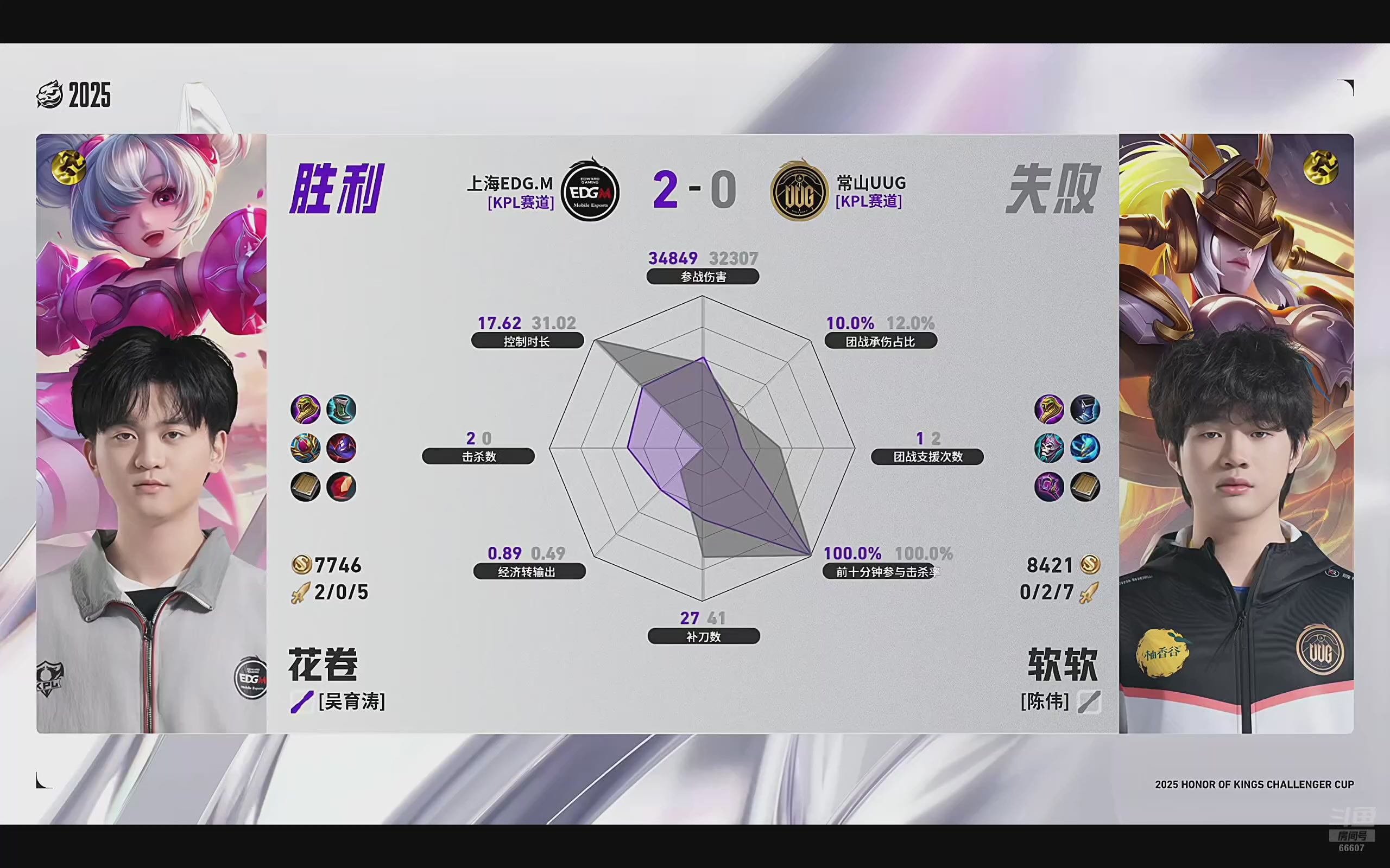 这是我剪辑的YTG丶落幕的直播精彩时刻，快来看看吧~